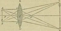 An illustration from Natural philosophy. being a hand-book of chemical physics, or, The physics of heat, light and electricity (1869)