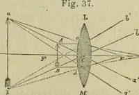 An illustration from Natural philosophy. being a hand-book of chemical physics, or, The physics of heat, light and electricity (1869)