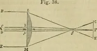 An illustration from Natural philosophy. being a hand-book of chemical physics, or, The physics of heat, light and electricity (1869)