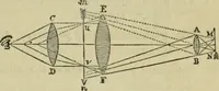An illustration from Natural philosophy. being a hand-book of chemical physics, or, The physics of heat, light and electricity (1869)
