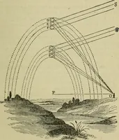 An illustration from Natural philosophy. being a hand-book of chemical physics, or, The physics of heat, light and electricity (1869)