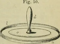 An illustration from Natural philosophy. being a hand-book of chemical physics, or, The physics of heat, light and electricity (1869)