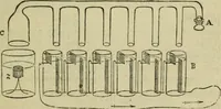 An illustration from Natural philosophy. being a hand-book of chemical physics, or, The physics of heat, light and electricity (1869)