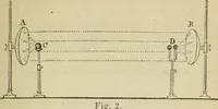 An illustration from Natural philosophy. being a hand-book of chemical physics, or, The physics of heat, light and electricity (1869)