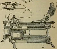 An illustration from Natural philosophy. being a hand-book of chemical physics, or, The physics of heat, light and electricity (1869)