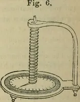 An illustration from Natural philosophy. being a hand-book of chemical physics, or, The physics of heat, light and electricity (1869)