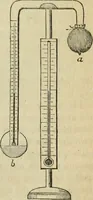 An illustration from Natural philosophy. being a hand-book of chemical physics, or, The physics of heat, light and electricity (1869)
