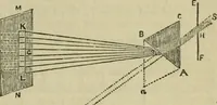 An illustration from Natural philosophy. being a hand-book of chemical physics, or, The physics of heat, light and electricity (1869)