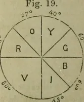 An illustration from Natural philosophy. being a hand-book of chemical physics, or, The physics of heat, light and electricity (1869)