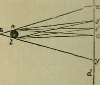 An illustration from Natural philosophy. being a hand-book of chemical physics, or, The physics of heat, light and electricity (1869)