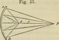 An illustration from Natural philosophy. being a hand-book of chemical physics, or, The physics of heat, light and electricity (1872)