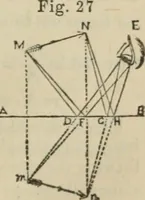 An illustration from Natural philosophy. being a hand-book of chemical physics, or, The physics of heat, light and electricity (1872)
