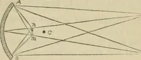 An illustration from Natural philosophy. being a hand-book of chemical physics, or, The physics of heat, light and electricity (1872)