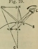 An illustration from Natural philosophy. being a hand-book of chemical physics, or, The physics of heat, light and electricity (1872)
