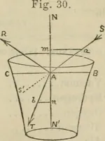 An illustration from Natural philosophy. being a hand-book of chemical physics, or, The physics of heat, light and electricity (1872)