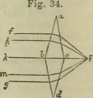 An illustration from Natural philosophy. being a hand-book of chemical physics, or, The physics of heat, light and electricity (1872)