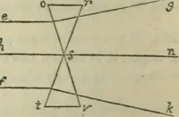 An illustration from Natural philosophy. being a hand-book of chemical physics, or, The physics of heat, light and electricity (1872)