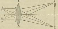 An illustration from Natural philosophy. being a hand-book of chemical physics, or, The physics of heat, light and electricity (1872)