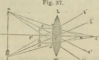 An illustration from Natural philosophy. being a hand-book of chemical physics, or, The physics of heat, light and electricity (1872)