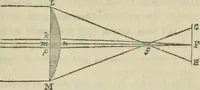An illustration from Natural philosophy. being a hand-book of chemical physics, or, The physics of heat, light and electricity (1872)