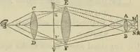 An illustration from Natural philosophy. being a hand-book of chemical physics, or, The physics of heat, light and electricity (1872)