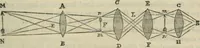 An illustration from Natural philosophy. being a hand-book of chemical physics, or, The physics of heat, light and electricity (1872)
