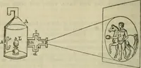Picture 24 of 38 from Natural philosophy. being a hand-book of chemical physics, or, The physics of heat, light and electricity (1872), leaf 137
