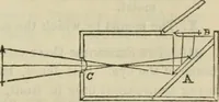 An illustration from Natural philosophy. being a hand-book of chemical physics, or, The physics of heat, light and electricity (1872)