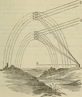 An illustration from Natural philosophy. being a hand-book of chemical physics, or, The physics of heat, light and electricity (1872)