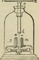 An illustration from Natural philosophy. being a hand-book of chemical physics, or, The physics of heat, light and electricity (1872)