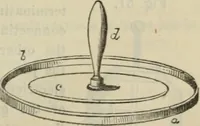 An illustration from Natural philosophy. being a hand-book of chemical physics, or, The physics of heat, light and electricity (1872)