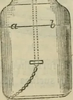 An illustration from Natural philosophy. being a hand-book of chemical physics, or, The physics of heat, light and electricity (1872)