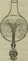 An illustration from Natural philosophy. being a hand-book of chemical physics, or, The physics of heat, light and electricity (1872)