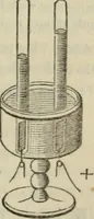 An illustration from Natural philosophy. being a hand-book of chemical physics, or, The physics of heat, light and electricity (1872)