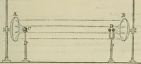 An illustration from Natural philosophy. being a hand-book of chemical physics, or, The physics of heat, light and electricity (1872)