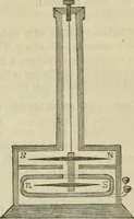 An illustration from Natural philosophy. being a hand-book of chemical physics, or, The physics of heat, light and electricity (1872)