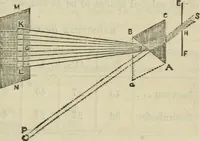 An illustration from Natural philosophy. being a hand-book of chemical physics, or, The physics of heat, light and electricity (1872)