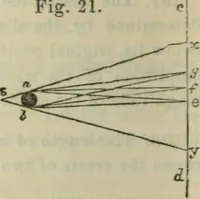 An illustration from Natural philosophy. being a hand-book of chemical physics, or, The physics of heat, light and electricity (1872)