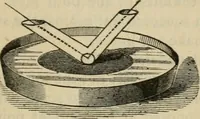 An illustration from Physics (1875)