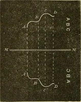 An illustration from Physics (1875)