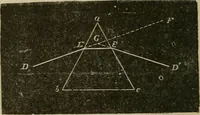An illustration from Physics (1875)