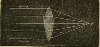 An illustration from Physics (1875)