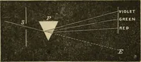 An illustration from Physics (1875)