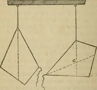 An illustration from Physics (1875)