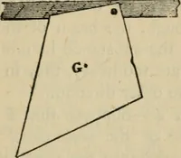 An illustration from Physics (1875)