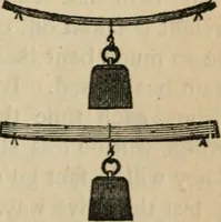 An illustration from Physics (1875)