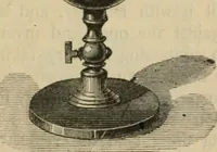 An illustration from Physics (1875)