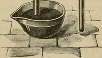 An illustration from Physics (1875)
