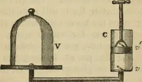 An illustration from Physics (1875)