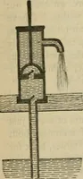 An illustration from Physics (1875)